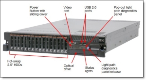 IBM System X3650 M3 Server Specification