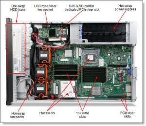 IBM System X3650 M3 Server Specification