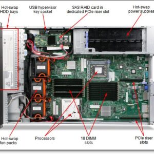 IBM System X3650 M3 Server Specification