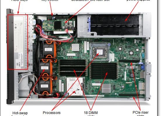 IBM System X3650 M3 Server Specification
