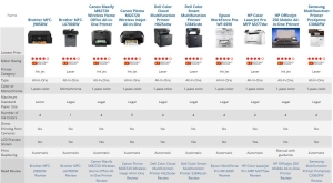 Printer And Scanner Combo