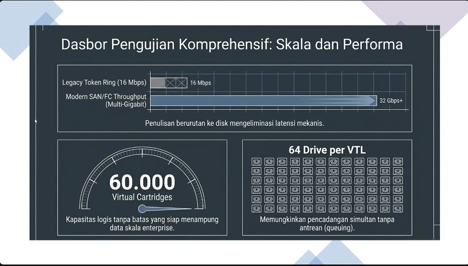 Virtual Tape Library