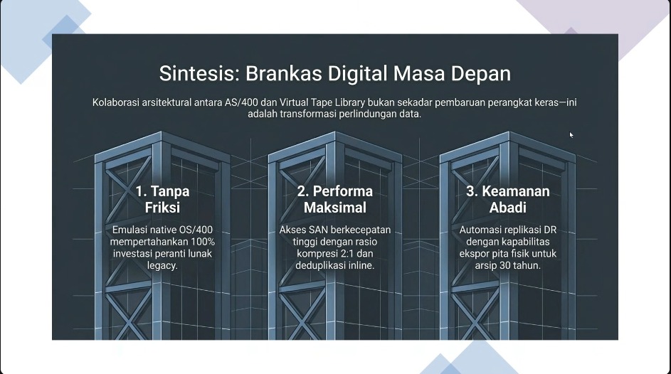 Virtual Tape Library